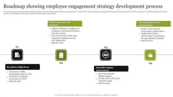 Roadmap Showing Employee Engagement Strategy Development Process Pictures PDF