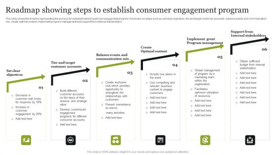 Roadmap Showing Steps To Establish Consumer Engagement Program Information PDF