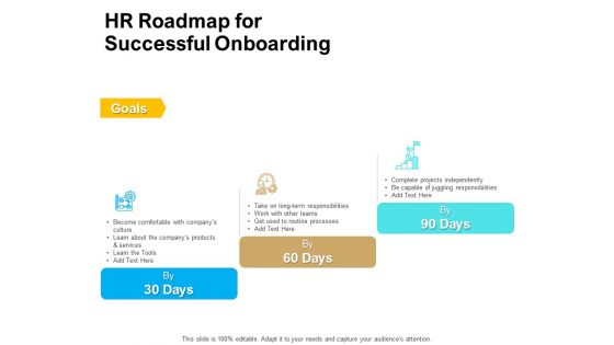 Roadmap Strategic Human Resource HR Roadmap For Successful Onboarding Ppt Gallery Picture PDF