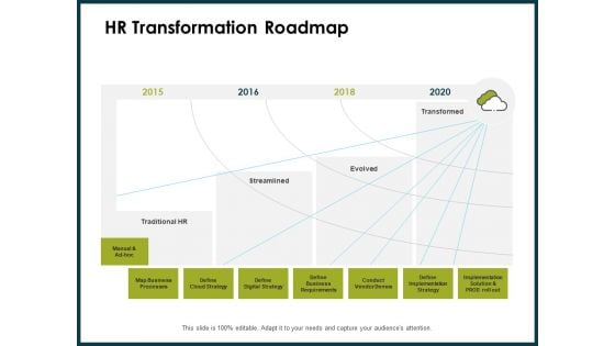 Roadmap Success People Analytics HR Transformation Roadmap Ppt Icon Picture PDF