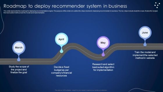 Roadmap To Deploy Recommender System In Business Integrating Recommender System To Enhance Summary PDF