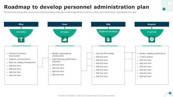 Roadmap To Develop Personnel Administration Plan Elements PDF