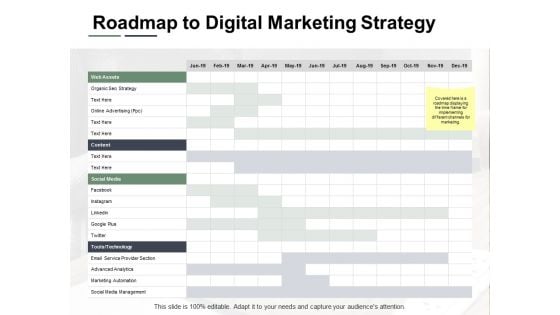 Roadmap To Digital Marketing Strategy Ppt PowerPoint Presentation Gallery Slide Download