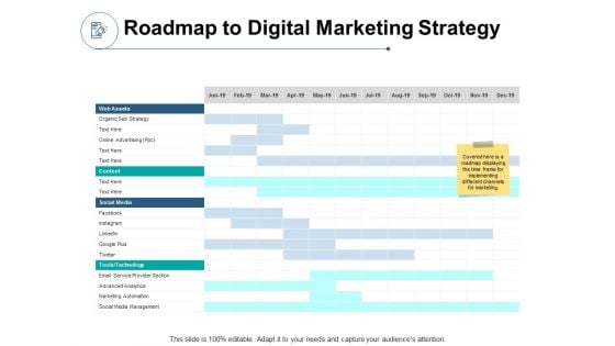 Roadmap To Digital Marketing Strategy Ppt PowerPoint Presentation Pictures Model