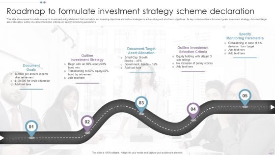 Roadmap To Formulate Investment Strategy Scheme Declaration Structure PDF