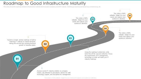 Roadmap To Good Infrastructure Maturity Ppt Pictures PDF Roadmap To Good Infrastructure Maturity Ppt Pictures PDF