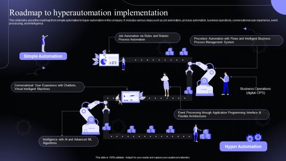 Roadmap To Hyperautomation Implementation Hyperautomation Software Solutions IT Introduction PDF