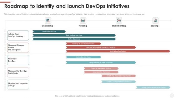 Roadmap To Identify And Launch Devops Initiatives Ppt Professional Slide Download PDF Roadmap To Identify And Launch Devops Initiatives Ppt Professional Slide Download PDF