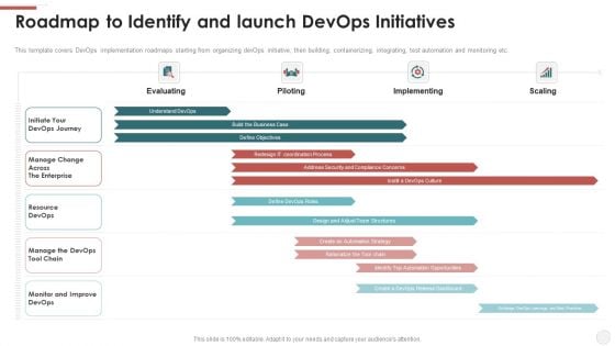 Roadmap To Identify And Launch Devops Initiatives Ppt Professional Slide Download PDF