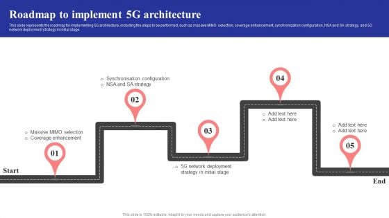 Roadmap To Implement 5G Architecture 5G Network Structure Rules PDF