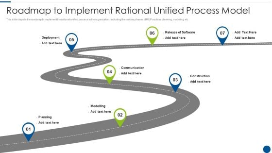 Roadmap To Implement Rational Unified Process Model Ppt Ideas Graphics Tutorials PDF