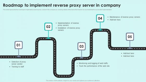 Roadmap To Implement Reverse Proxy Server In Company Reverse Proxy For Load Balancing Professional PDF