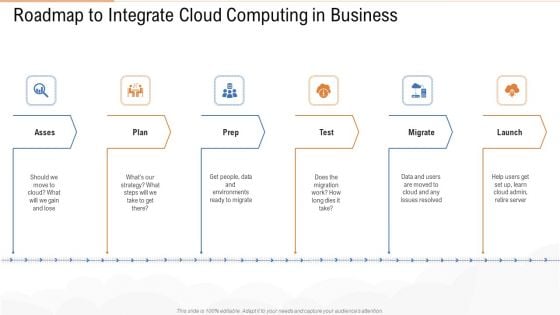 Roadmap To Integrate Cloud Computing In Business Themes PDF Roadmap To Integrate Cloud Computing In Business Themes PDF