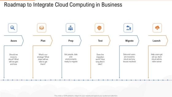 Roadmap To Integrate Cloud Computing In Business Themes PDF