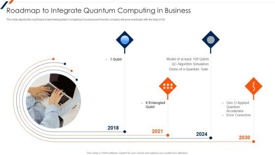 Roadmap To Integrate Quantum Computing In Business Microsoft PDF