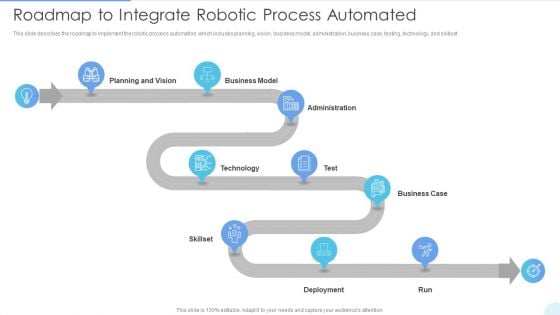 Roadmap To Integrate Robotic Process Automated Introduction PDF