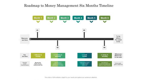 Roadmap To Money Management Six Months Timeline Designs