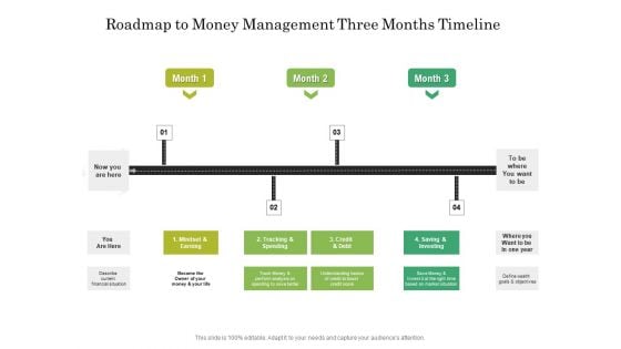 Roadmap To Money Management Three Months Timeline Diagrams