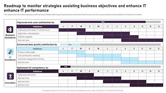 Roadmap To Monitor Strategies Assisting Business Objectives And Enhance IT Enhance IT Performance Structure PDF Roadmap To Monitor Strategies Assisting Business Objectives And Enhance IT Enhance IT Performance Structure PDF