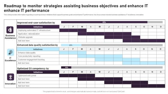 Roadmap To Monitor Strategies Assisting Business Objectives And Enhance IT Enhance IT Performance Structure PDF