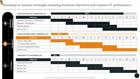 Roadmap To Monitor Strategies Assisting Business Objectives And Enhance IT Inspiration PDF