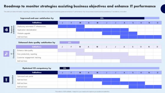 Roadmap To Monitor Strategies Assisting Business Objectives And Enhance IT Performance Microsoft PDF