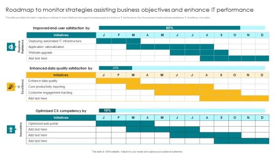 Roadmap To Monitor Strategies Assisting Business Objectives And Enhance IT Performance Pictures PDF