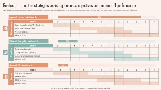 Roadmap To Monitor Strategies Assisting Business Objectives And Enhance IT Performance Ppt PowerPoint Presentation File Professional PDF Roadmap To Monitor Strategies Assisting Business Objectives And Enhance IT Performance Ppt PowerPoint Presentation File Professional PDF