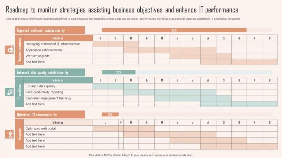 Roadmap To Monitor Strategies Assisting Business Objectives And Enhance IT Performance Ppt PowerPoint Presentation File Professional PDF