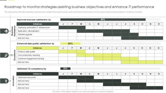 Roadmap To Monitor Strategies Assisting Business Objectives And Enhance IT Performance Template PDF