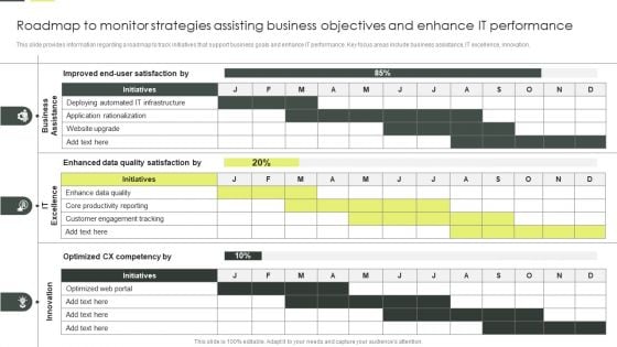 Roadmap To Monitor Strategies Assisting Business Objectives And Enhance IT Performance Template PDF Roadmap To Monitor Strategies Assisting Business Objectives And Enhance IT Performance Template PDF
