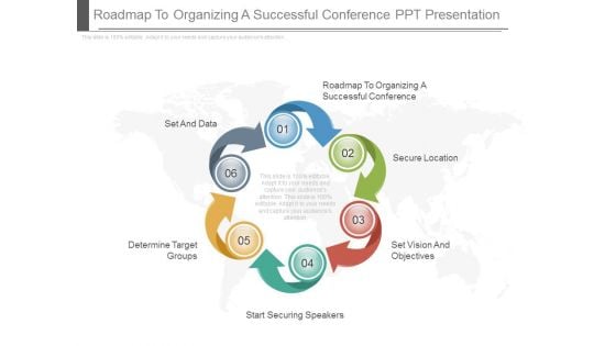 Roadmap To Organizing A Successful Conference Ppt Presentation