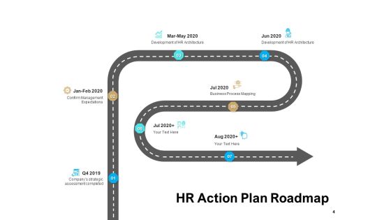 Roadmap To Strategic Human Resource Ppt PowerPoint Presentation Complete Deck With Slides Slide04