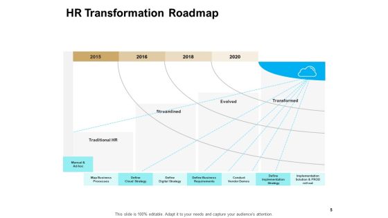 Roadmap To Strategic Human Resource Ppt PowerPoint Presentation Complete Deck With Slides Slide05