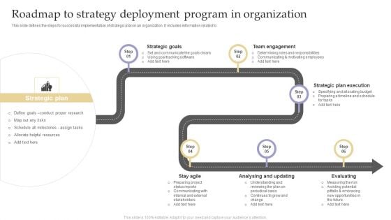 Roadmap To Strategy Deployment Program In Organization Rules PDF