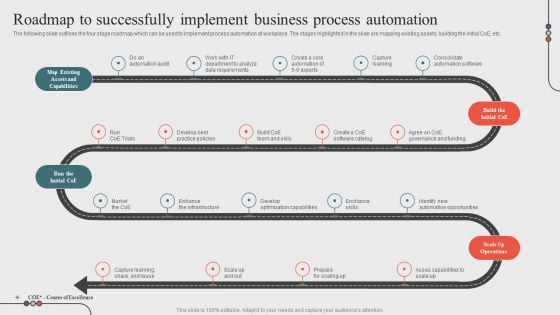 Roadmap To Successfully Implement Business Processoptimizing Business Processes Through Automation Sample PDF