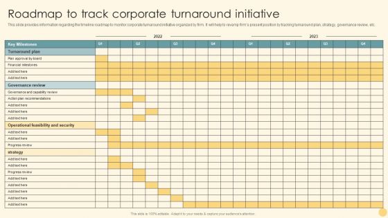 Roadmap To Track Corporate Turnaround Initiative Ppt PowerPoint Presentation File Gallery PDF