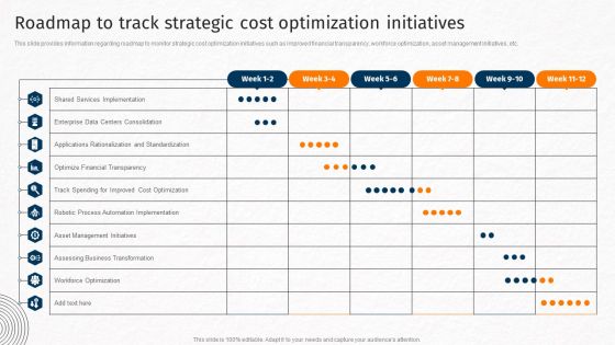 Roadmap To Track Strategic Cost Optimization Initiatives Techniques For Crafting Killer Pictures PDF