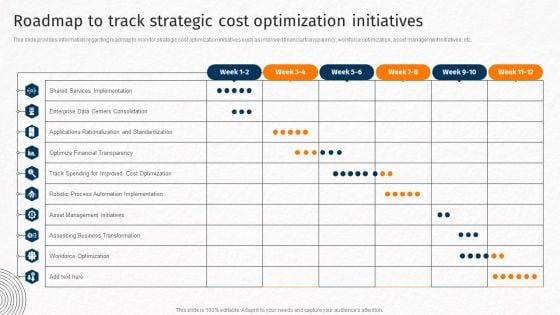 Roadmap To Track Strategic Cost Optimization Initiatives Techniques For Crafting Killer Pictures PDF Roadmap To Track Strategic Cost Optimization Initiatives Techniques For Crafting Killer Pictures PDF