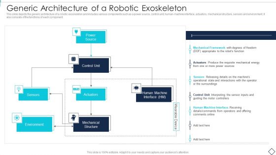 Robotic Armor IT Generic Architecture Of A Robotic Exoskeleton Themes PDF
