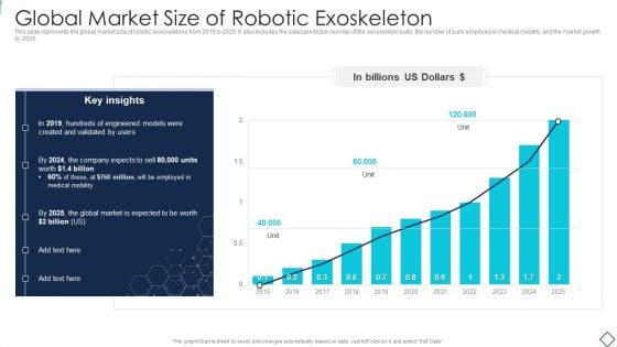 Robotic Armor IT Global Market Size Of Robotic Exoskeleton Brochure PDF