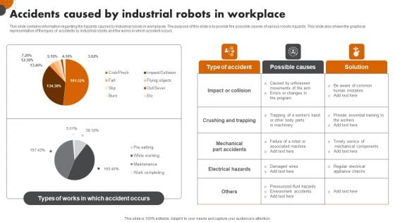 Robotic Automation In Workplace Accidents Caused By Industrial Robots In Workplace Ideas PDF