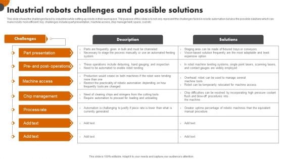 Robotic Automation In Workplace Industrial Robots Challenges And Possible Solutions Clipart PDF