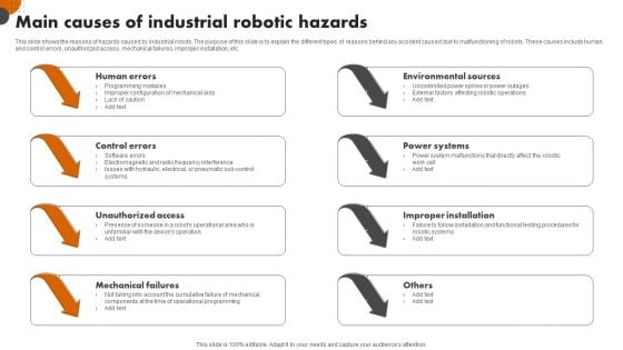 Robotic Automation In Workplace Main Causes Of Industrial Robotic Hazards Designs PDF