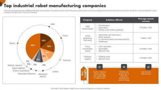 Robotic Automation In Workplace Top Industrial Robot Manufacturing Companies Ideas PDF