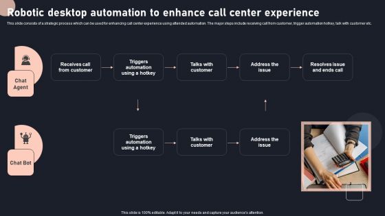 Robotic Desktop Automation To Enhance Call Center Experience Diagrams PDF
