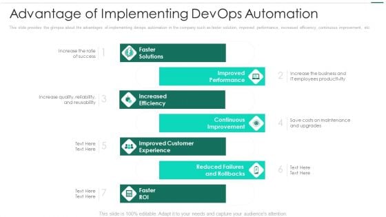 Robotic Devops Approach Advantage Of Implementing Devops Automation Information PDF Robotic Devops Approach Advantage Of Implementing Devops Automation Information PDF