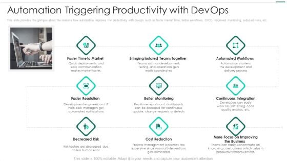 Robotic Devops Approach Automation Triggering Productivity With Devops Demonstration PDF