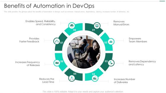 Robotic Devops Approach Benefits Of Automation In Devops Formats PDF