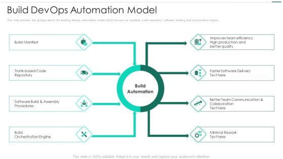 Robotic Devops Approach Build Devops Automation Model Diagrams PDF Robotic Devops Approach Build Devops Automation Model Diagrams PDF